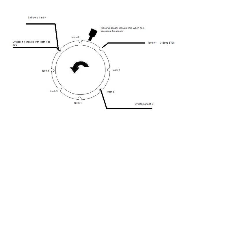 Megasquirt Support Forum (MSEXTRA) • Trigger wheel settings (View topic)