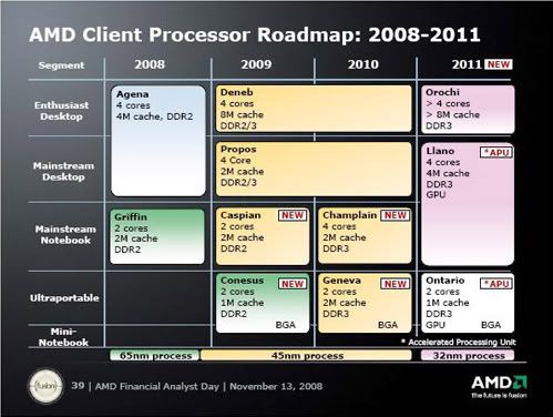 client roadmap