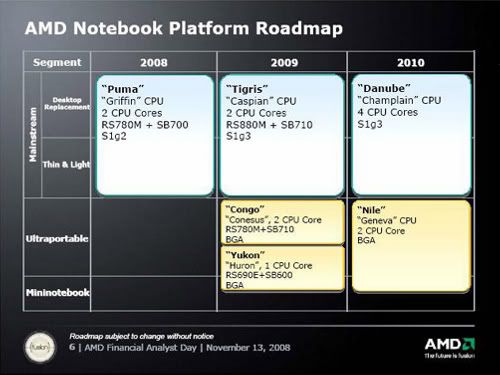 notebook platform