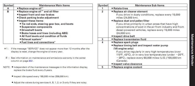 Honda 2006 service reminder code #5