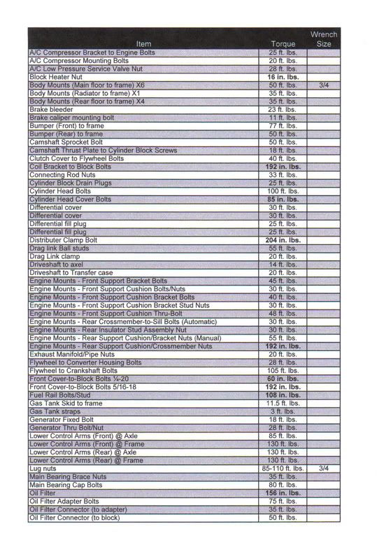 Jeep Wrangler Torque Specifications