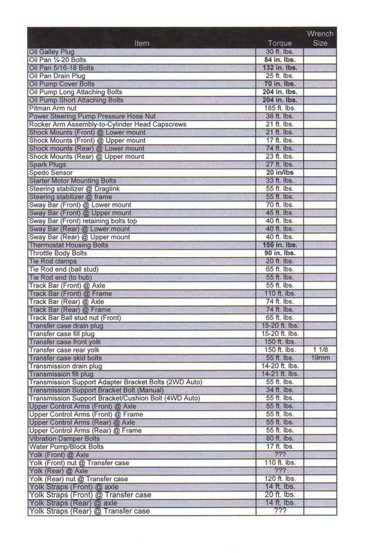Jeep Tj Lug Nut Torque Spec