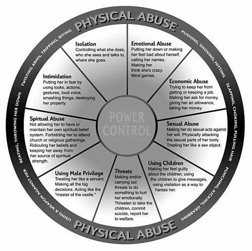 Physical Abuse Chart Photo by panproject | Photobucket