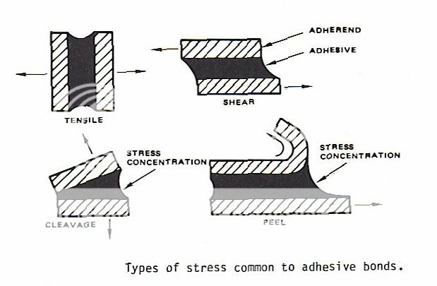 thoroughly. Rinse with acetone or Methyl Ethyl Ketone (MEK), and dry