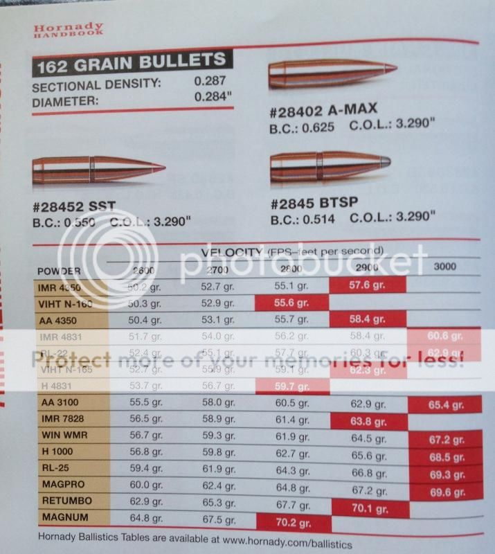 Hornady Load Data for 7mm Rem Mag?