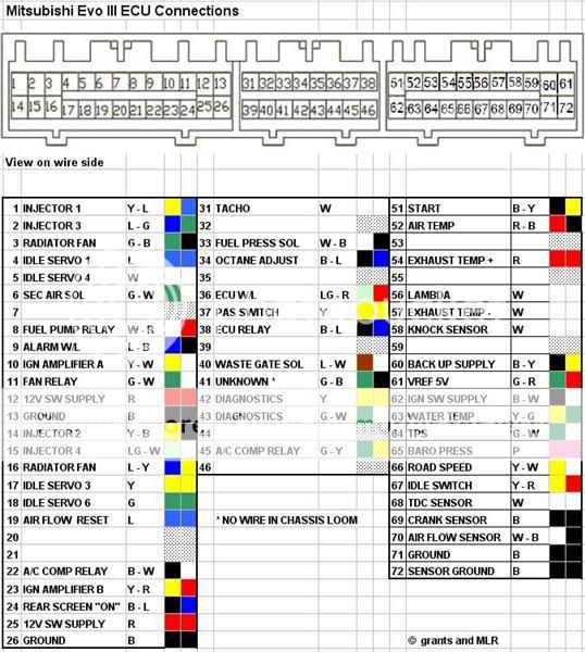 Emergency Help!. The car eats ECU's - Mitsubishi Lancer Register Forum