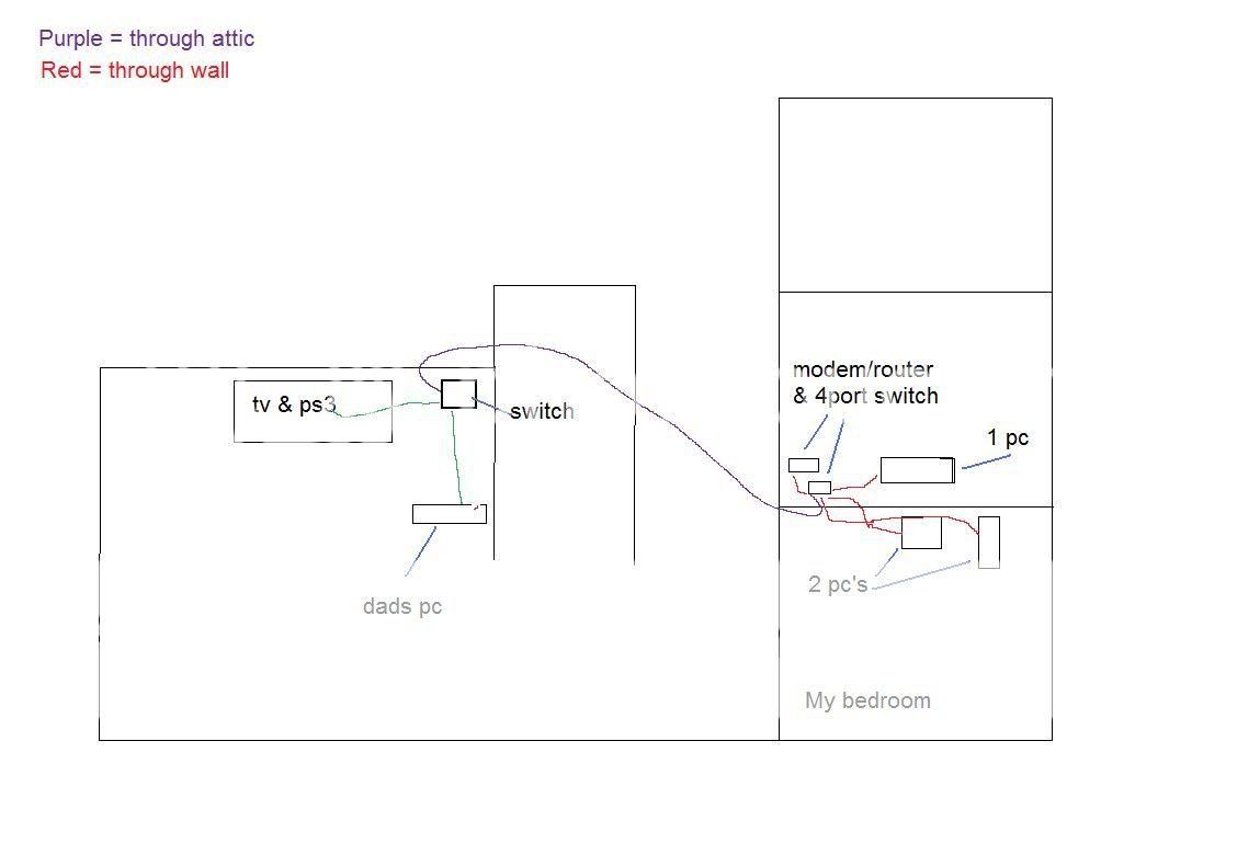 Adding 2nd swithc, bad idea? | Overclock.net