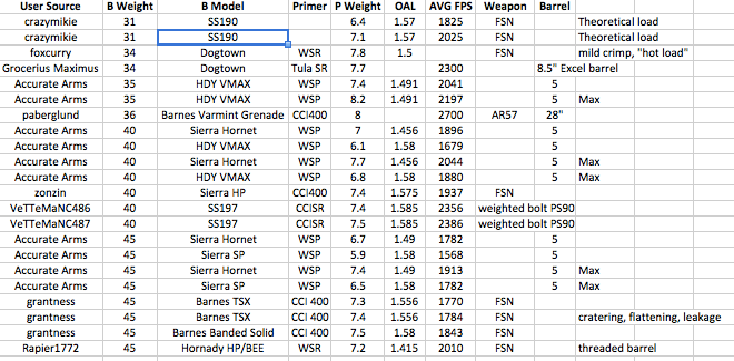 40 s&w accurate 5 load data